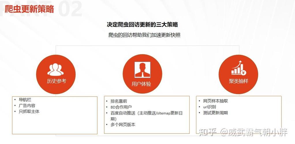 为什么我的网站快照更新速度这么慢，有没有什么解决办法？