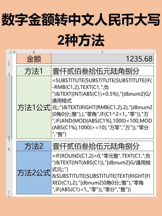 如何将数字转换成人民币金额的大写形式？