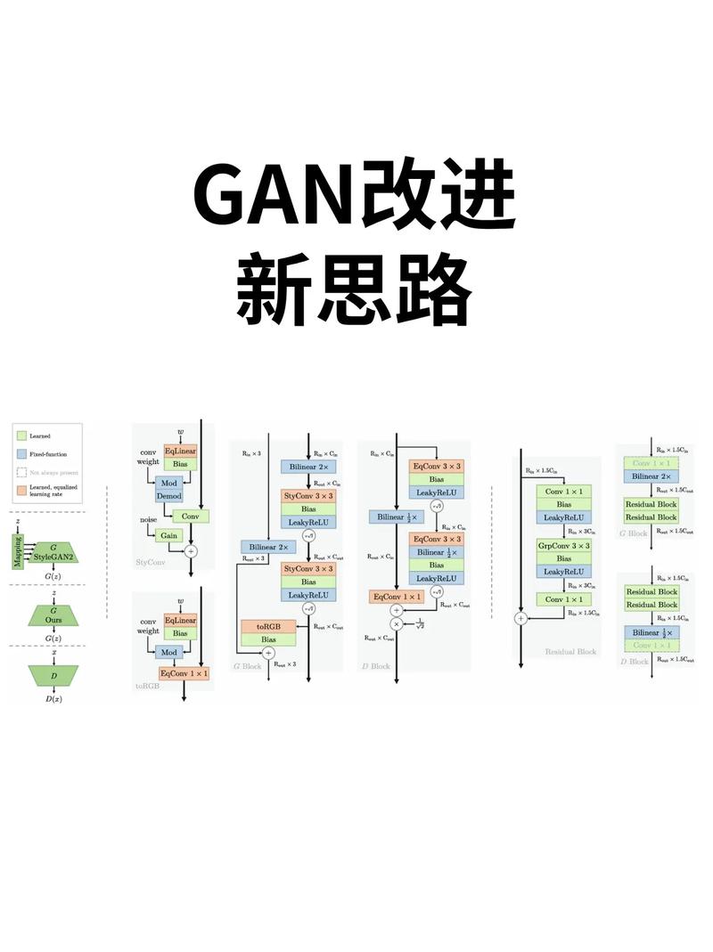 GAN学习探讨：经典模型缺陷与优化策略有哪些？