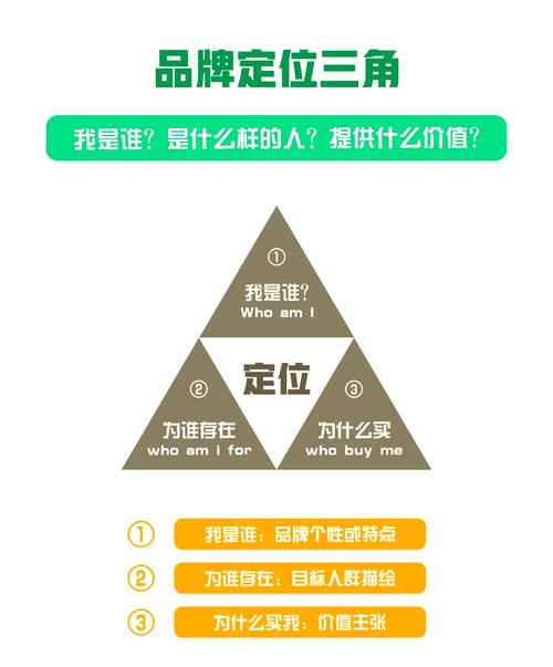 如何精准定位，实现全网共鸣，让品牌独领风骚？