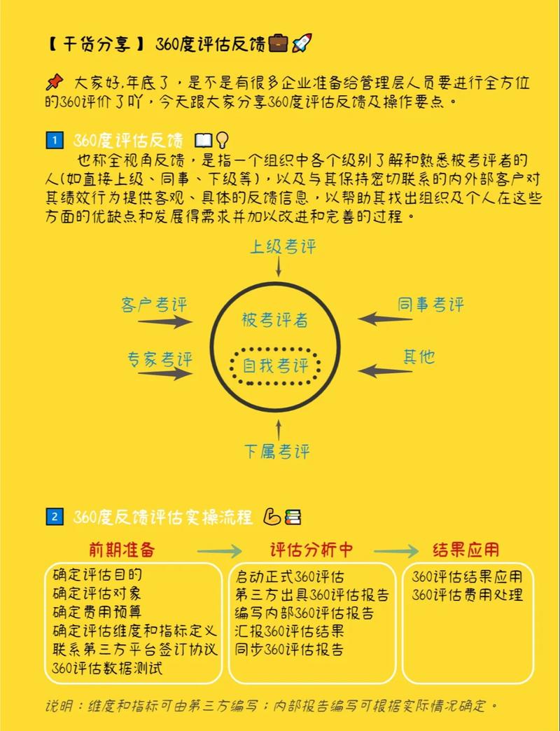 百度员工反馈百度职场环境和职业发展机会稳定吗？