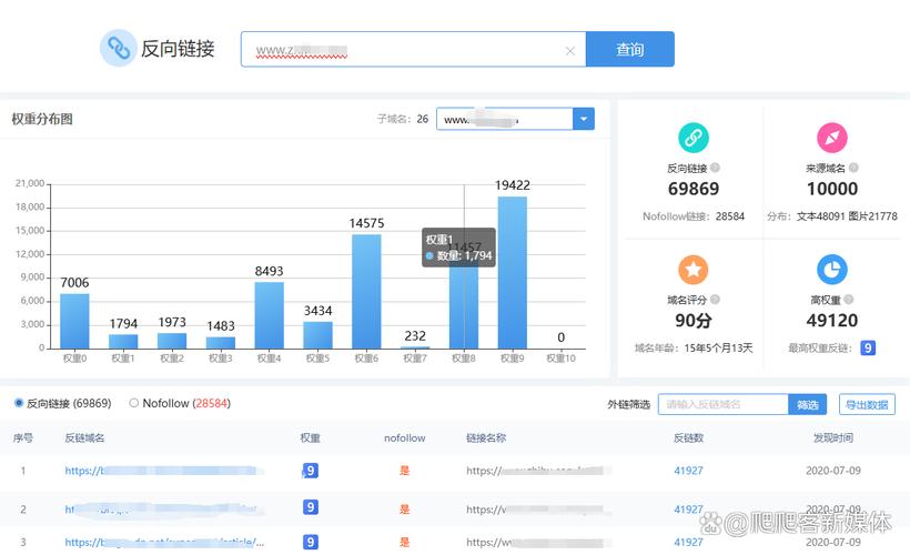 如何通过SEO技巧快速提升新站收录效果？