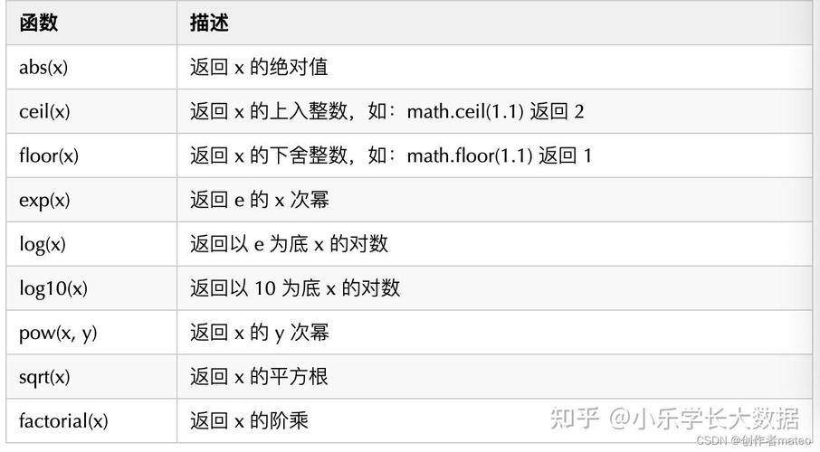 这究竟是不是一个字符串、数字、列表或字典类型？
