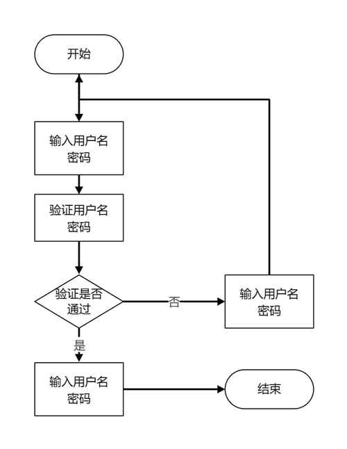 博物馆数据库登录制度具体是怎样的操作步骤呢？