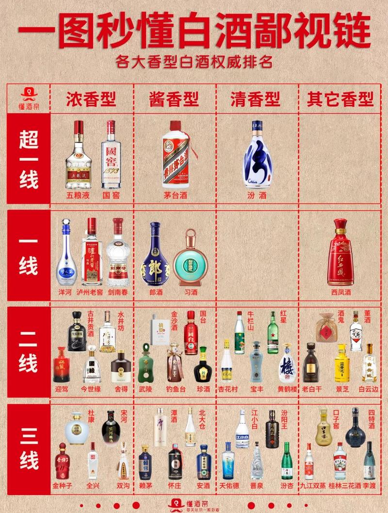 如何通过白酒网站长尾关键词布局，有效提升排名并吸引精准流量？