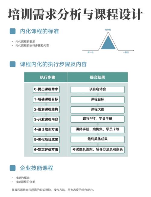 如何挑选符合个人SEO学习需求的培训课程？