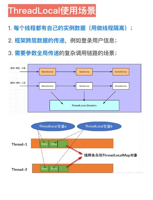 Java多线程中如何自己实现一个简单的ThreadLocal？