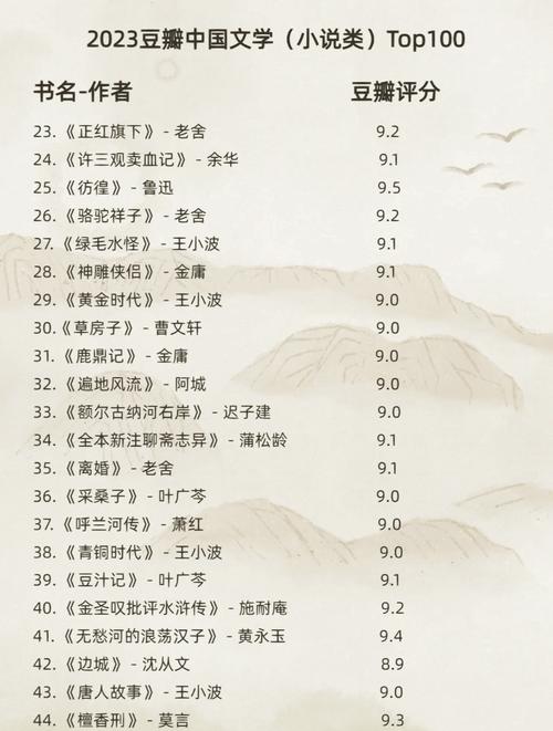 百度搜索风云榜小说总览里有哪些文学浪潮值得探索？