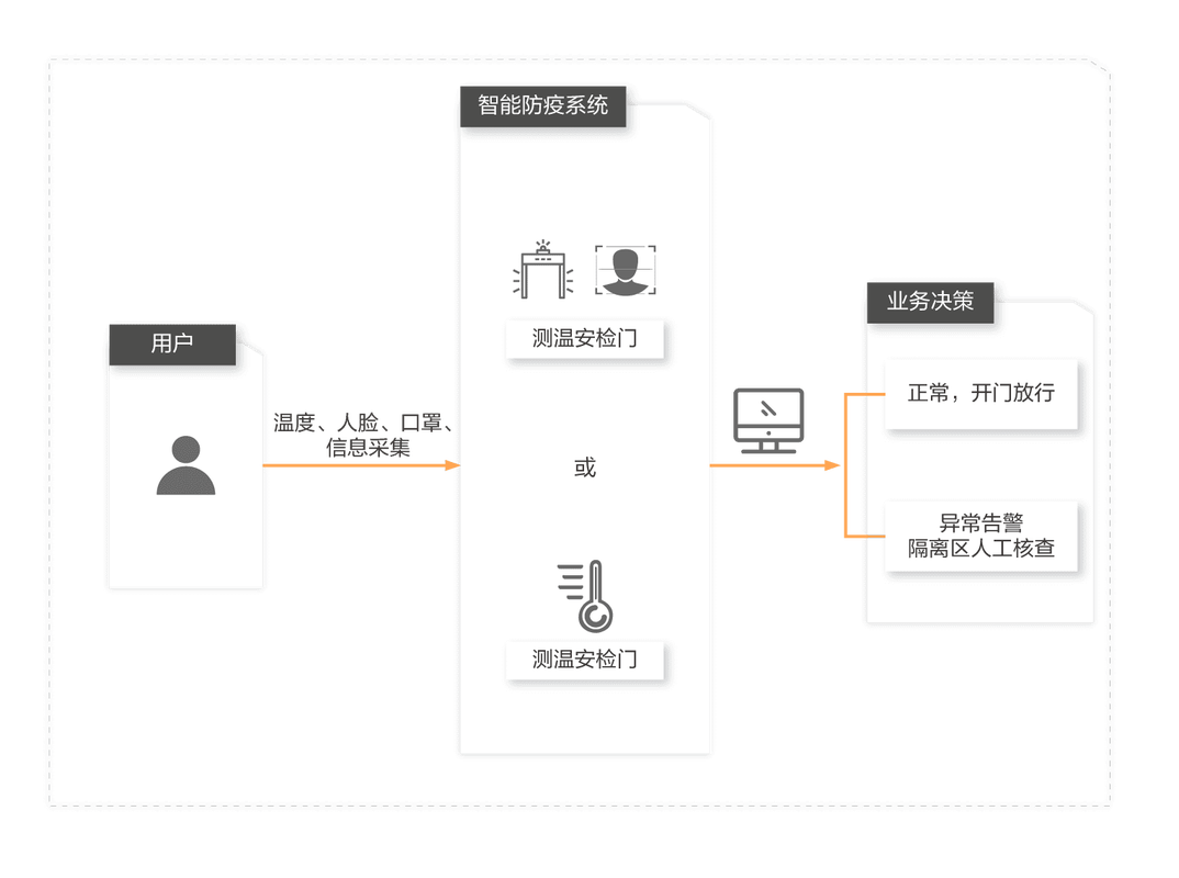 如何实现Asp.Net Core中的基于Session的身份验证机制？