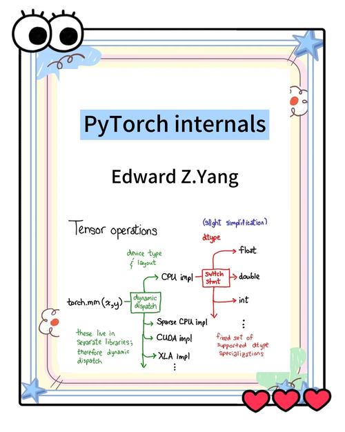 Pytorch中FloatTensor和Variable有何具体用法区别？