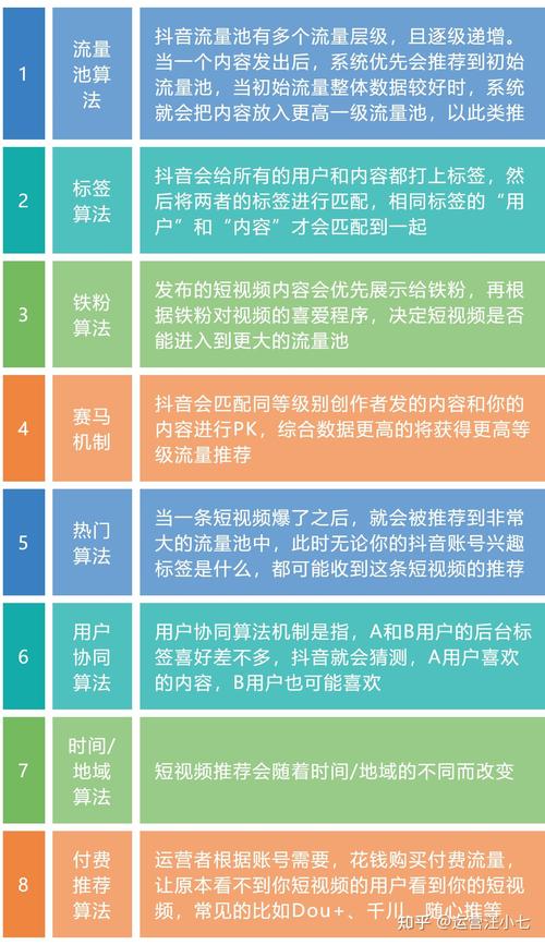 抖音算法究竟领先在何处？运营技巧分享有哪些秘诀？