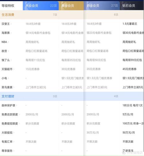 百度文库VIP会员特权最低年费和下载券数量是多少？