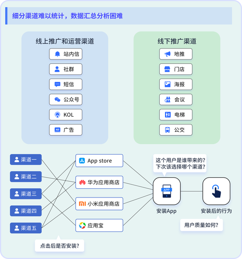 如何高效推广APP，掌握哪些关键渠道？
