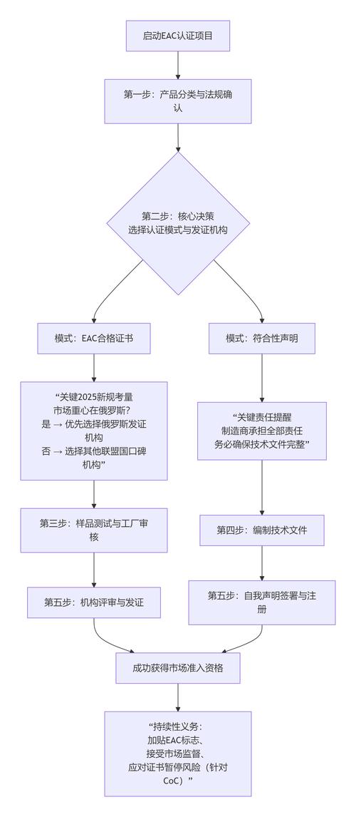 如何使用.NET SkiaSharp生成二维码并截取指定区域的长尾词？