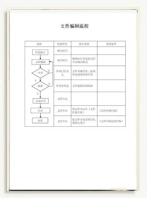 上海道宁如何提供覆盖文档起草全流程的创新技术解决方案？