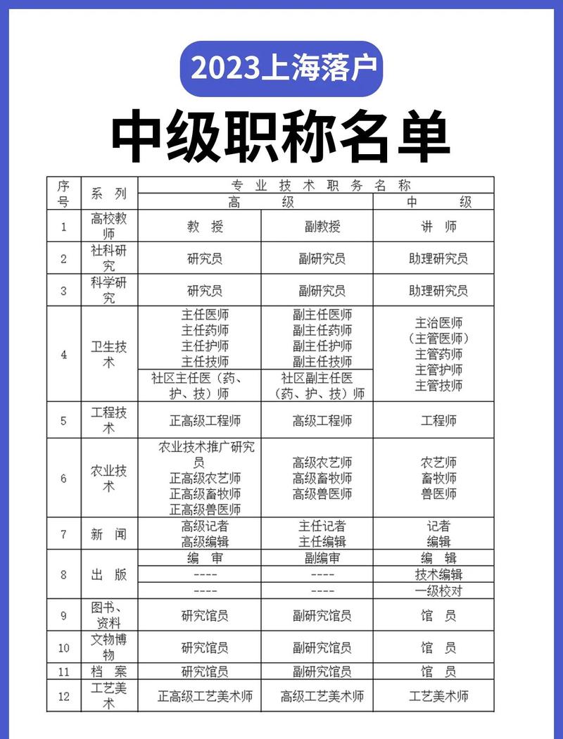 上海中级网页设计制作员职称落户可能性及职业发展前景如何？