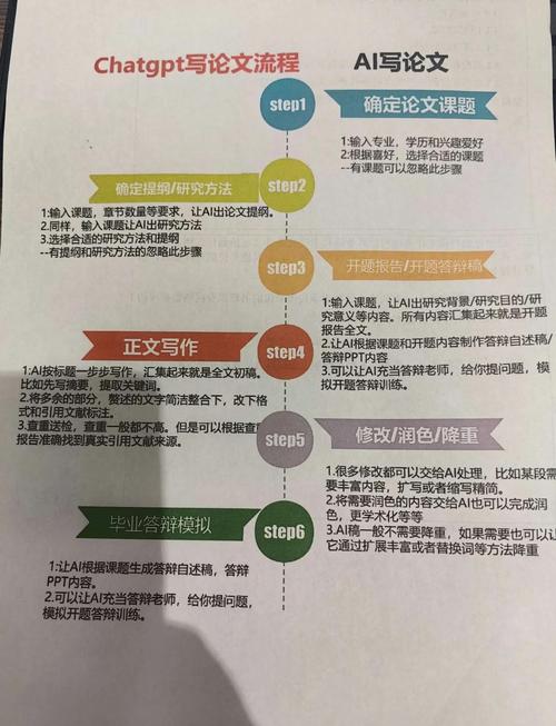 如何通过技巧识别AI撰写的文章?
