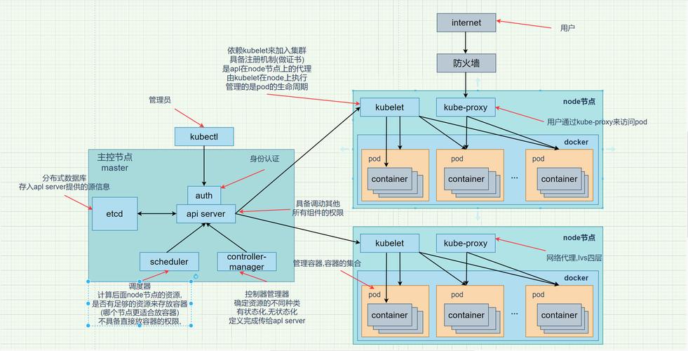 如何用 .net 和 Blazor 开发基于 Kubernetes 的开源文件系统？