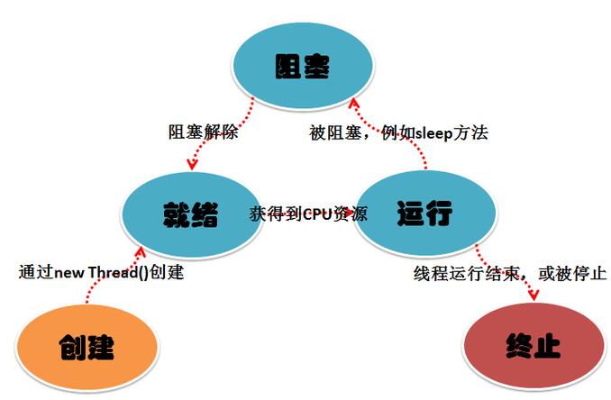 Python中，如何区分进程的join和is_alive方法？