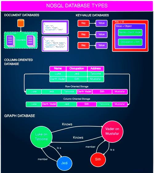哪些数据库不属于NoSQL，不是常见的NoSQL数据库？