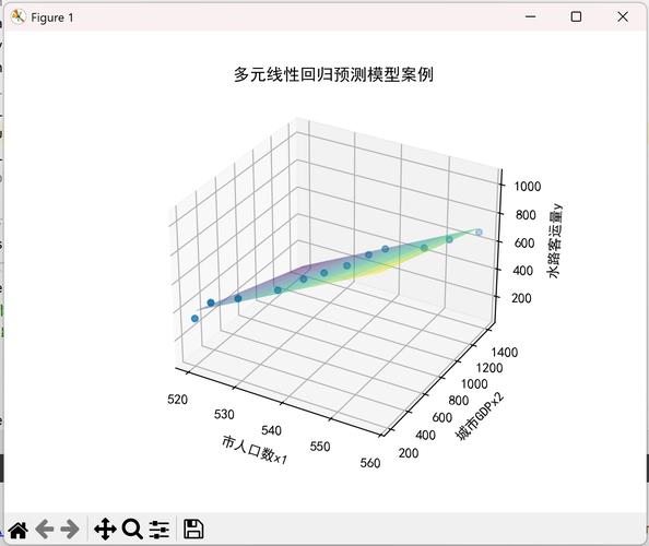 sklearn模块中的线性回归模型如何应用？