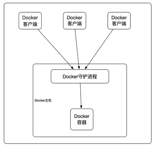 Docker是什么？请简要介绍其基本概念。