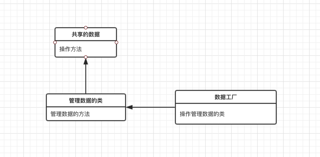 如何深入理解JAVA中的享元模式设计？