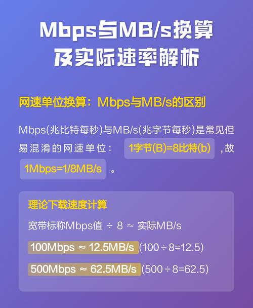 MBps和MB/s如何进行准确的换算？