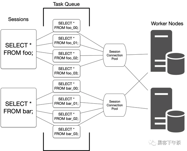 Citus PostgreSQL 集群中如何执行分布式表的DDL操作？