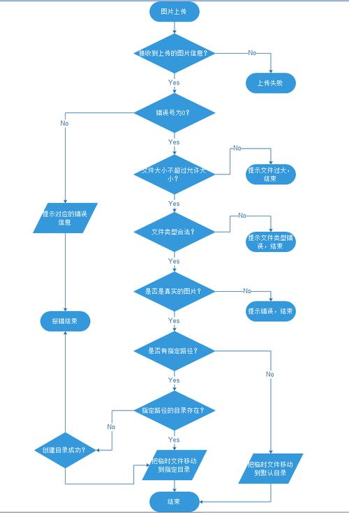 PHP文件上传原理及实现方法具体是怎样的？