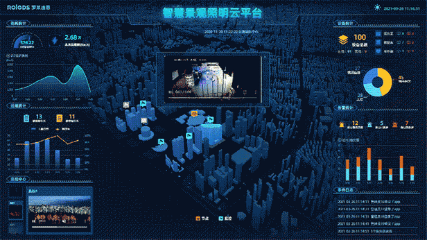 如何实现更灵活高效的动态
？