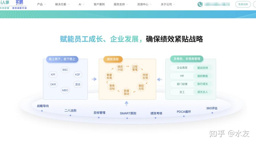 2025年有哪些热门绩效考核系统，值得大家横向对比分析？