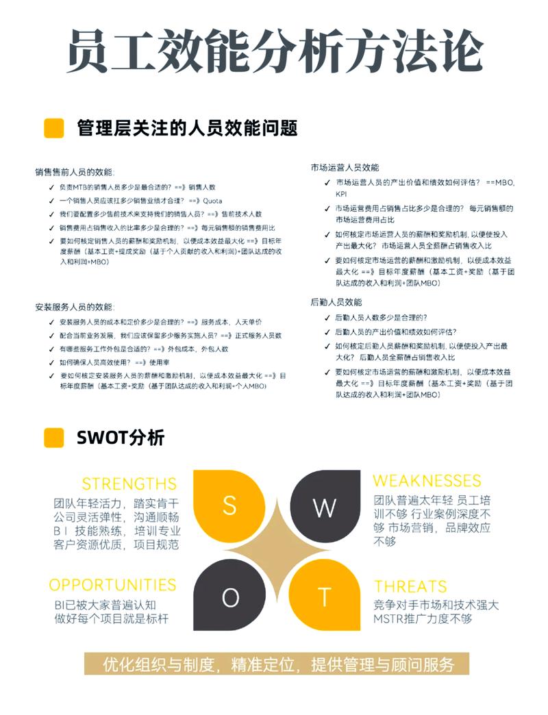 独立站团队招聘困难？三大策略助你省时50%，人均效能提升30%？