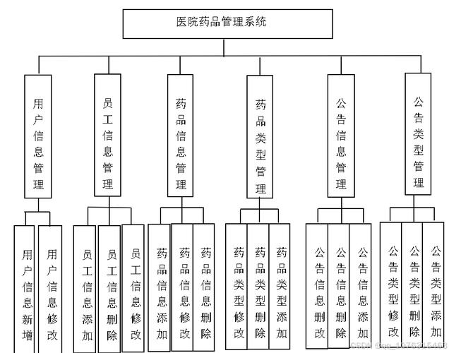 如何基于SpringBoot高效实现长尾关键词优化的医院药品管理系统？