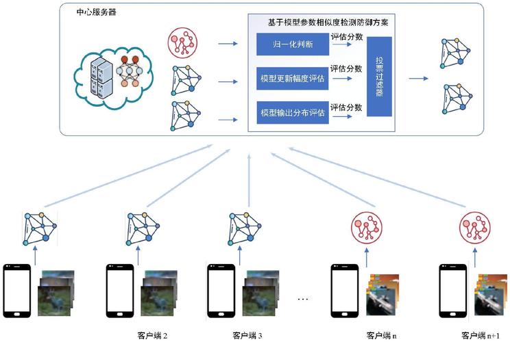 如何具体实施策略以有效防御Linux系统免受特定exploit攻击威胁？