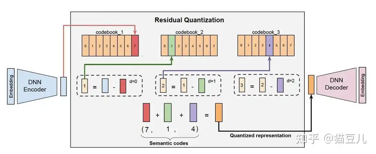 《GraphMAE解读：如何构建自监督掩码图自动编码器？》