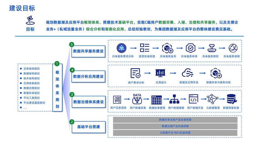 如何打造平湖网站建设，成为数字时代的卓越平台建设专家？