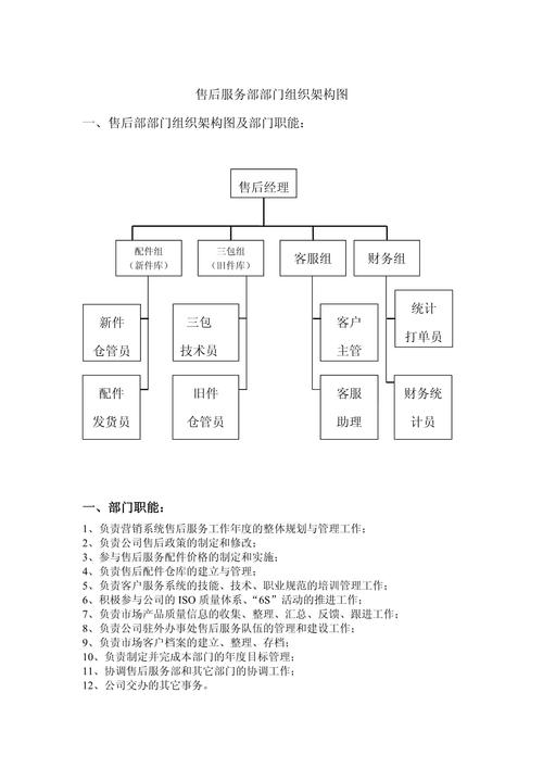 项目部与售后部的主要区别是什么？如何具体分析两者的职能和运作方式？