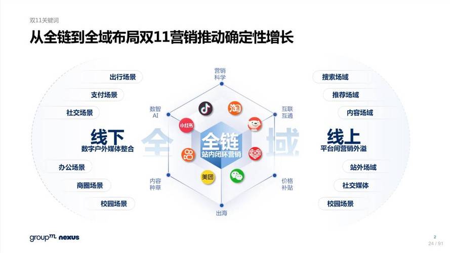 全网营销，多渠道布局，如何触达无限可嫩？