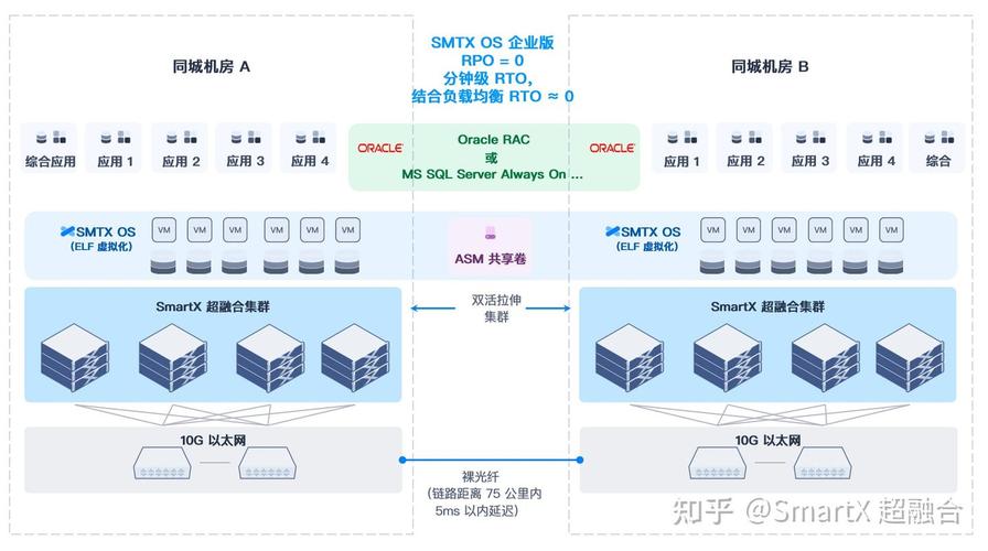 TP6 Think-Swoole RPC服务的灾备容灾与高可用设计如何实现？