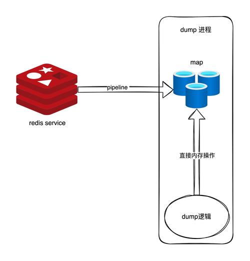 JuiceFS 元数据备份恢复性能如何实现40倍提升？