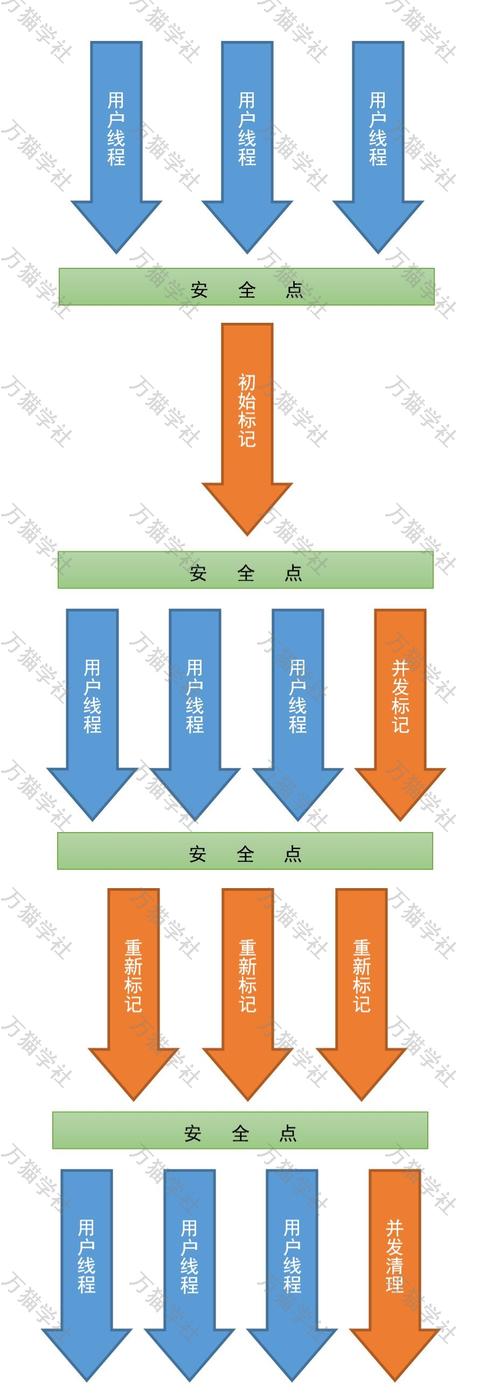 如何针对JDK8进行垃圾收集器参数优化调整？