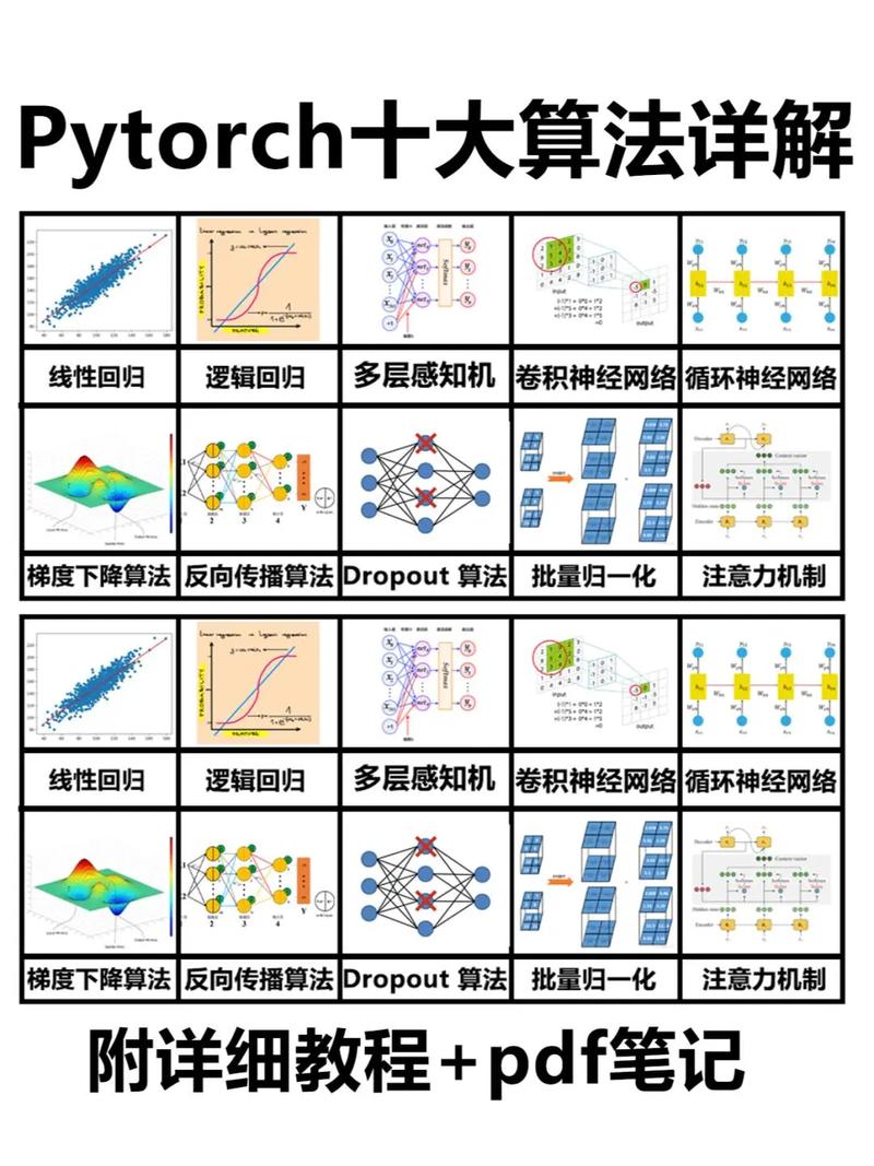 Numpy科学计算库的基础知识有哪些？