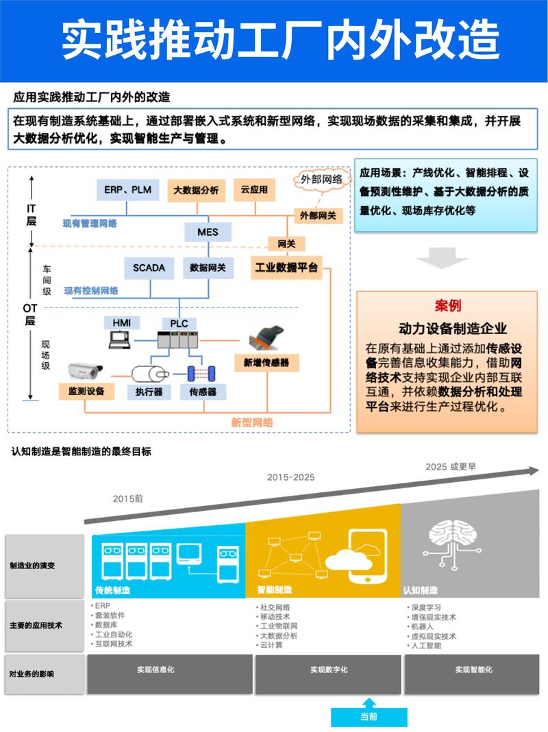 工业互联网平台的架构创新和技术引领，难道不是引领未来的关键因素吗？