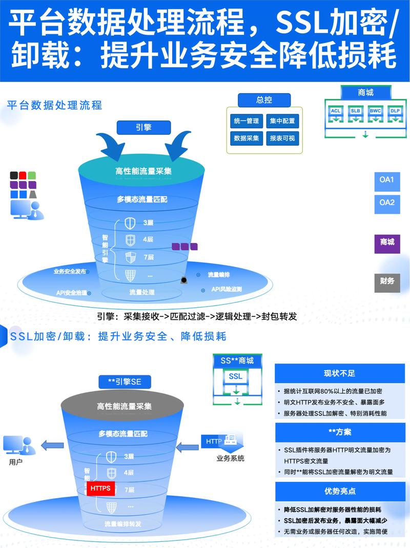 数据库技术中哪些核心技术是构建高效数据管理系统的关键？