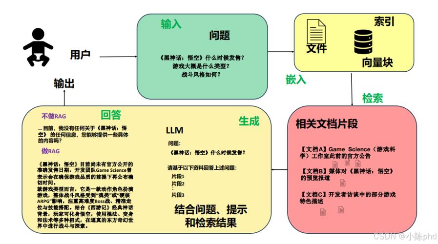 如何通过Delphi RTTI技术全面检索一个单元中所有定义的类及其对象实例列表？