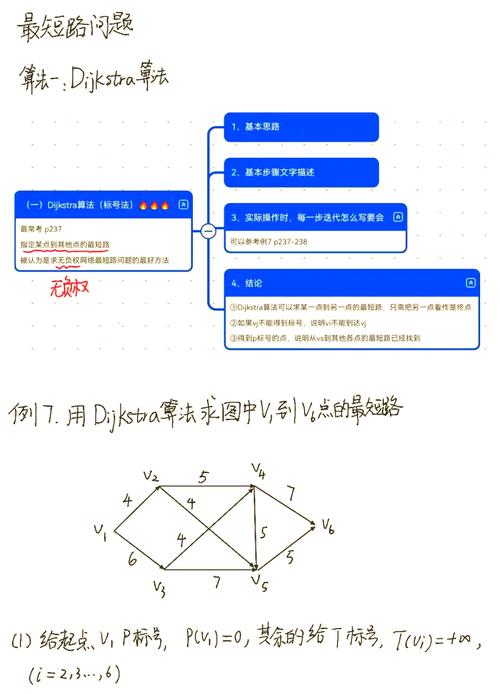 Java中如何实现迪杰斯特拉算法以寻找特定节点的最短路径？
