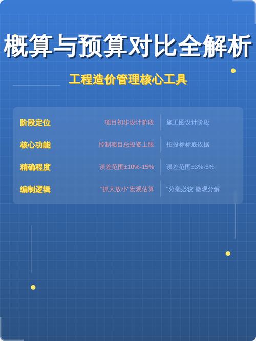 项目初期设计预算与概算的根本差异是什么？