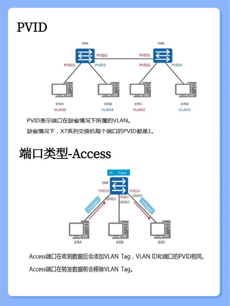 如何详细配置三层交换机以实现网络分层设计？