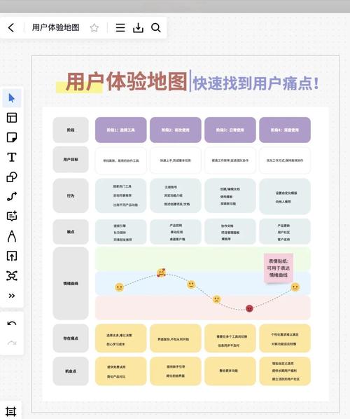 如何通过优化网站地图导航，有效提升网站用户体验？
